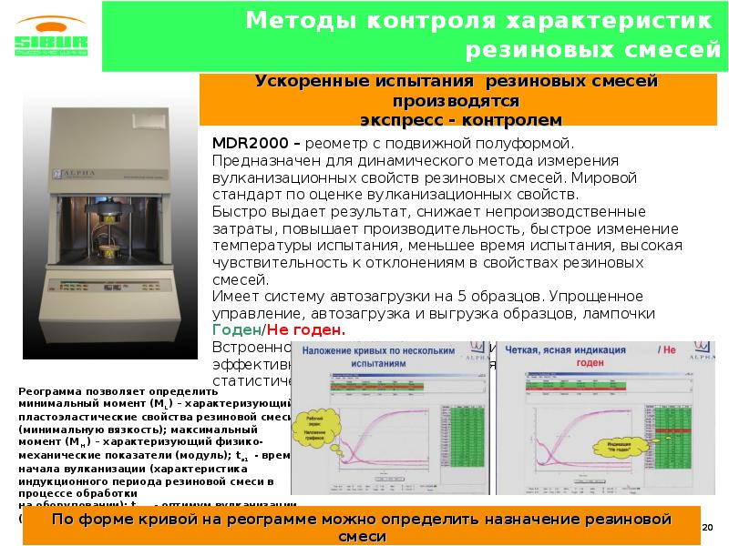 Вулканизация смеси резиновой