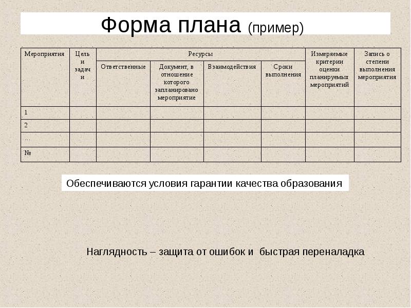 План формы внутренняя форма