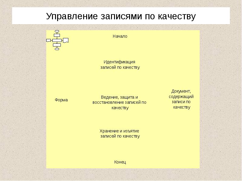 Управление записями