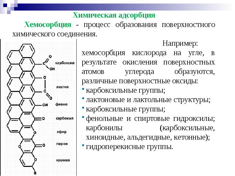 Адсорбция схема процесса