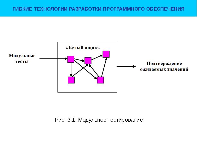 Разработка программного. Технология разработки программного обеспечения. Технология разработки программного обеспечения схема. Коллективная разработка программного обеспечения. Технологии коллективной разработки программного обеспечения.