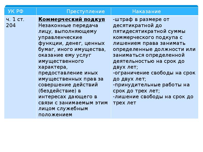 Гражданско правовая ответственность за коррупционные правонарушения презентация