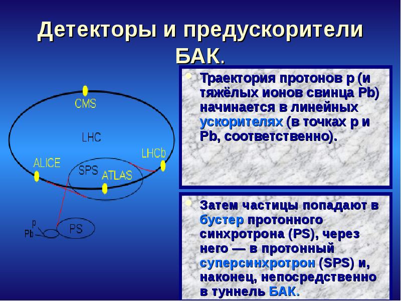 Детекторы и предускорители БАК. Траектория протонов p (и тяжёлых ионов свинца