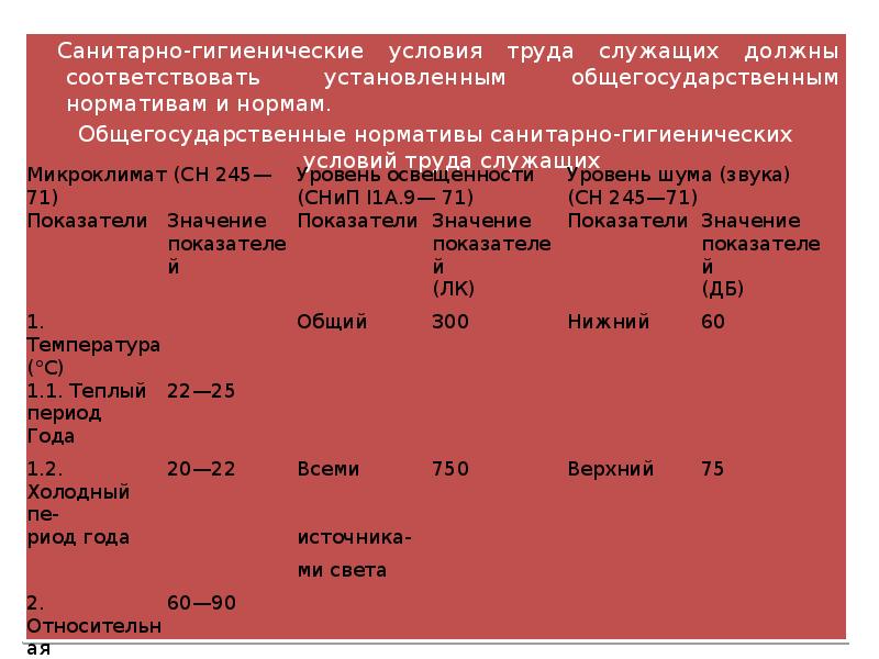 Санитарно гигиенические нормативы. Гигиенические условия труда. Санитарно-гигиенические условия труда. Нормативы условий труда. Гигиенические нормативы труда.