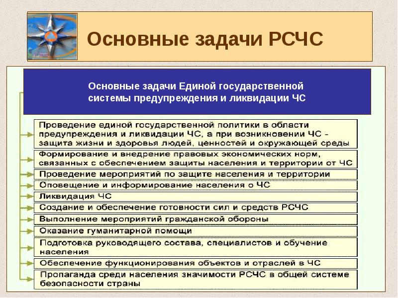 Основные задачи РСЧС Основные задачи РСЧС