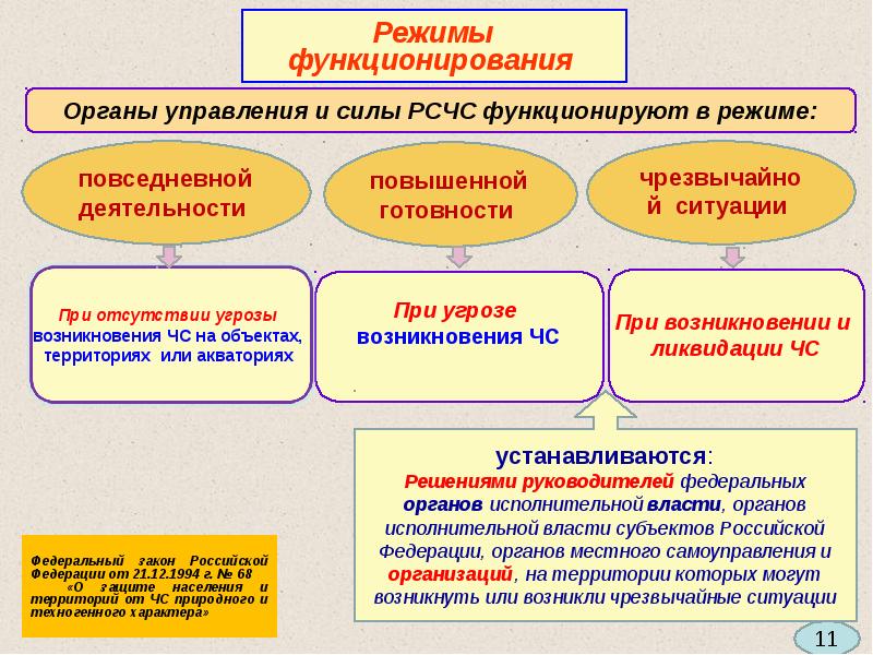 Организация режима жизнедеятельности в разном возрасте презентация