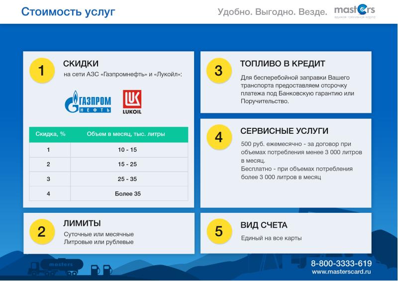 Топливная карта мастерс