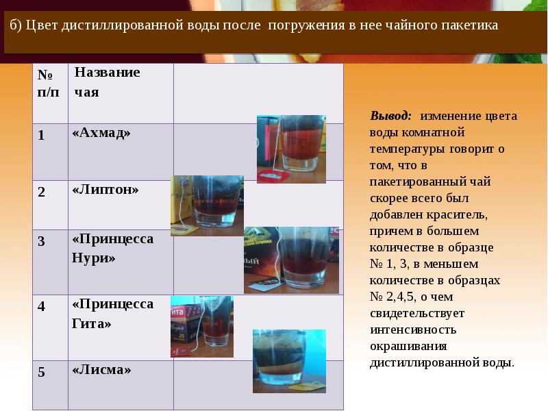 Секреты чая проект