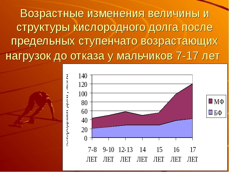 Мышечная масса и сила мышц в различные возрастные периоды презентация