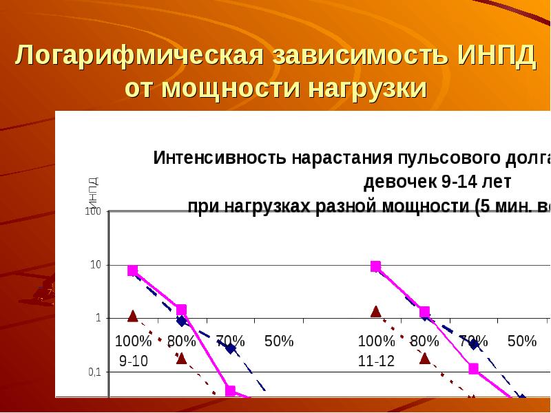 Мышечная масса и сила мышц в различные возрастные периоды презентация