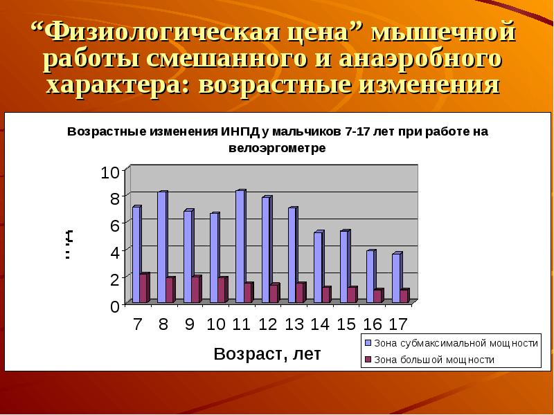 Мышечная масса и сила мышц в различные возрастные периоды презентация