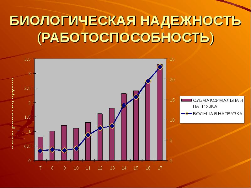 Мышечная масса и сила мышц в различные возрастные периоды презентация