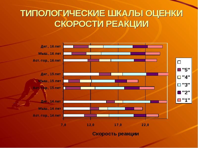 Мышечная масса и сила мышц в различные возрастные периоды презентация