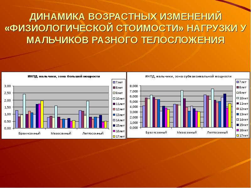 Мышечная масса и сила мышц в различные возрастные периоды презентация
