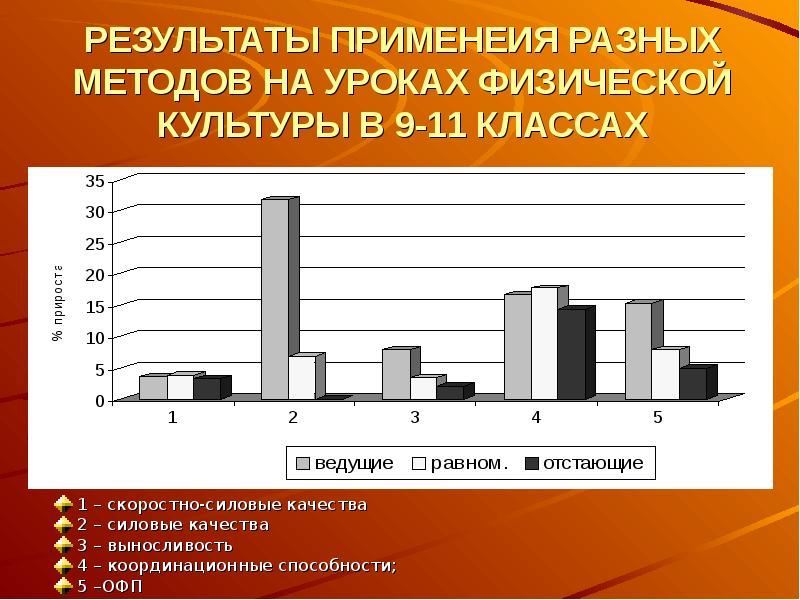 Мышечная масса и сила мышц в различные возрастные периоды презентация