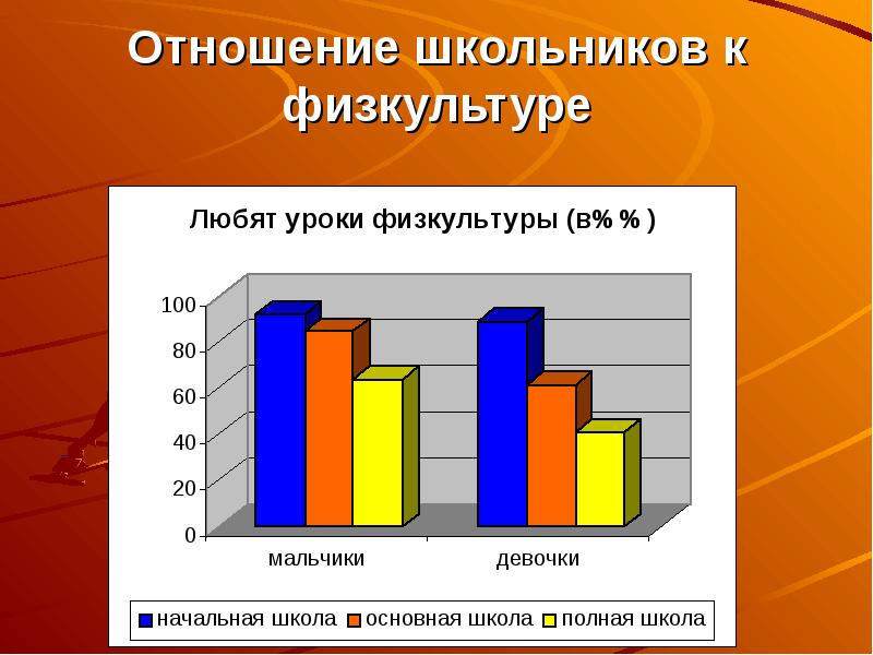 Мышечная масса и сила мышц в различные возрастные периоды презентация