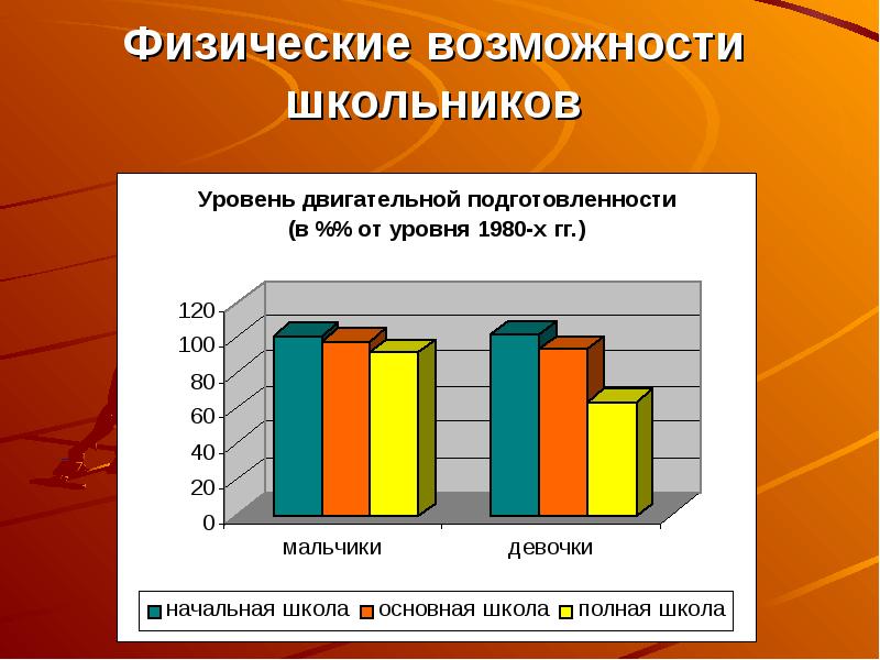 Мышечная масса и сила мышц в различные возрастные периоды презентация