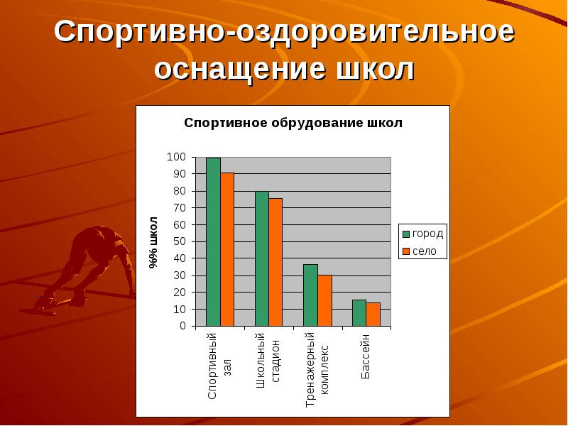 Мышечная масса и сила мышц в различные возрастные периоды презентация