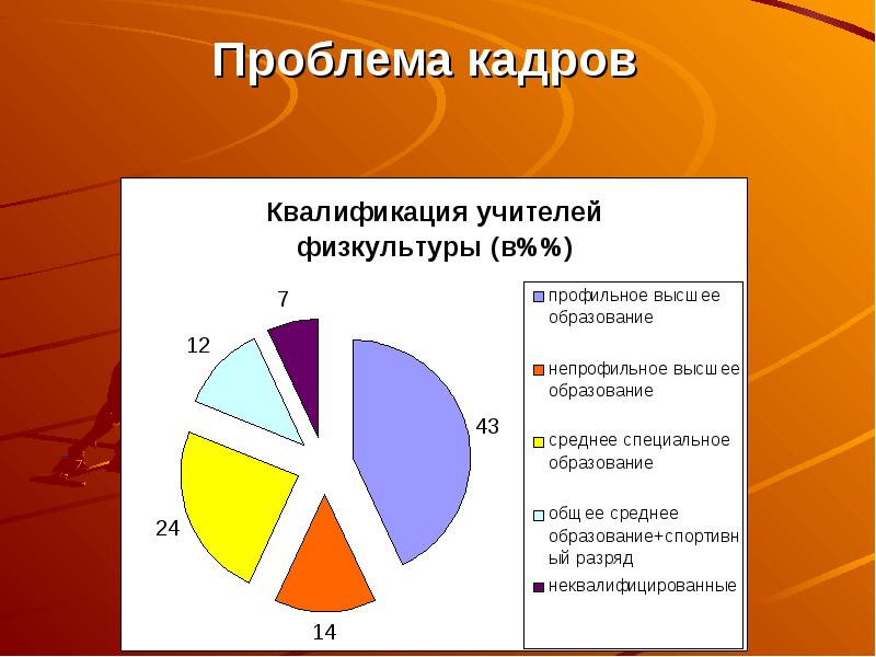 Мышечная масса и сила мышц в различные возрастные периоды презентация