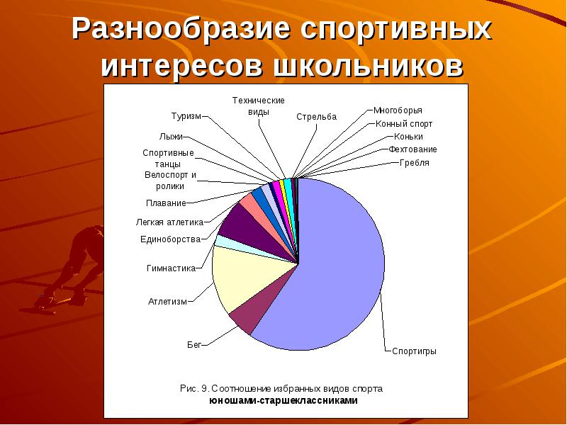 Мышечная масса и сила мышц в различные возрастные периоды презентация