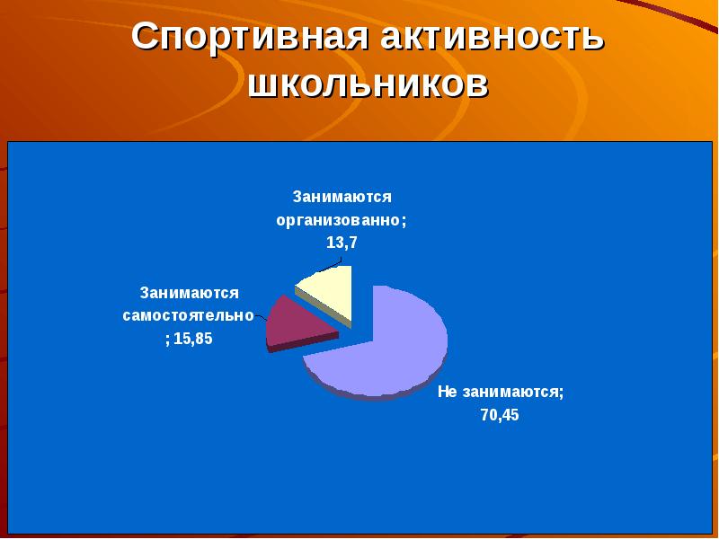 Мышечная масса и сила мышц в различные возрастные периоды презентация