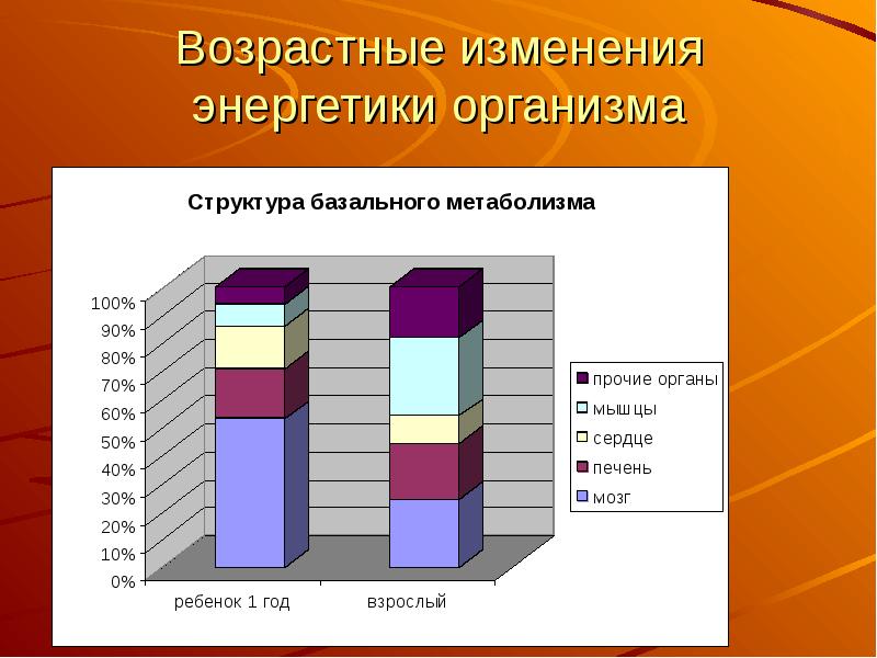 Мышечная масса и сила мышц в различные возрастные периоды презентация