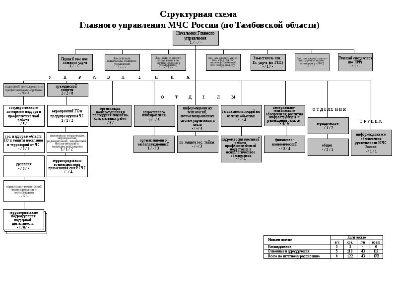 Схема лэп россии
