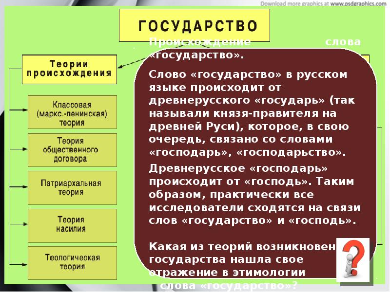 Обществознание глава. Государство и его функции. Государство и его функции Обществознание. Государство и его функции ЕГЭ Обществознание. Функции государства Обществознание.