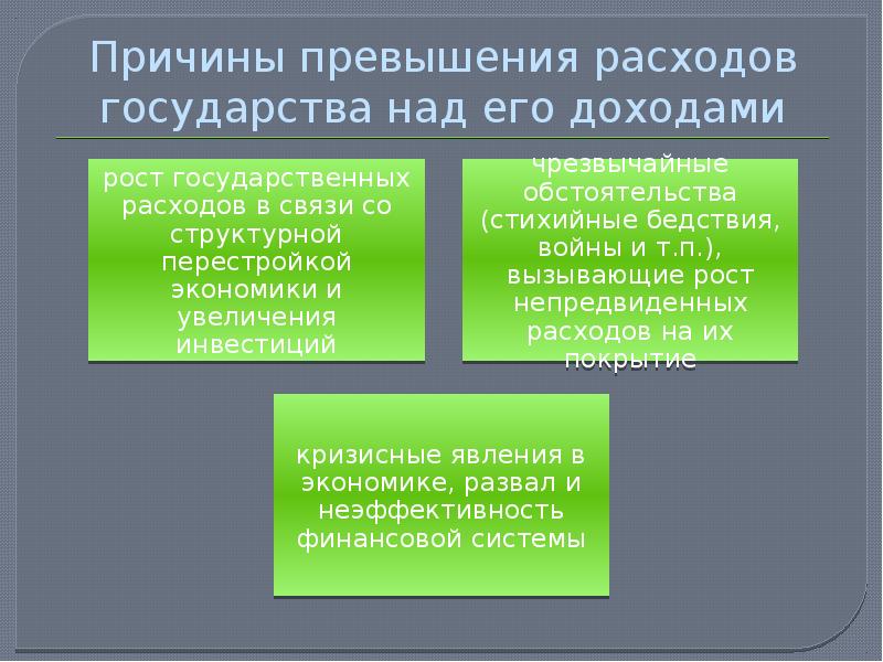 Расходы и доходы государства презентация