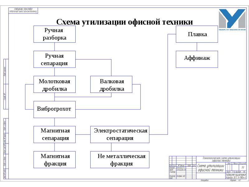 Бытовая техника технологическая карта