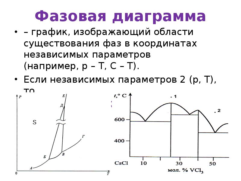 Фазовая диаграмма серы