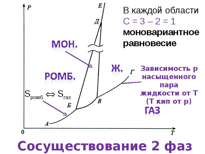 Значение фазовых диаграмм для фармации