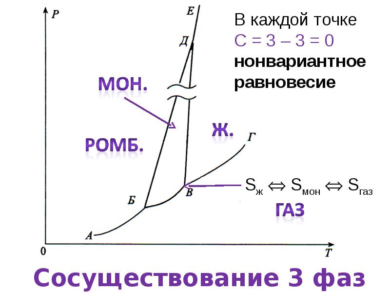 Критическая точка на фазовой диаграмме это