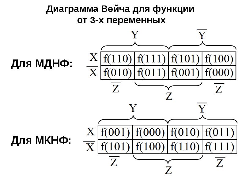 Калькулятор диаграмма вейча