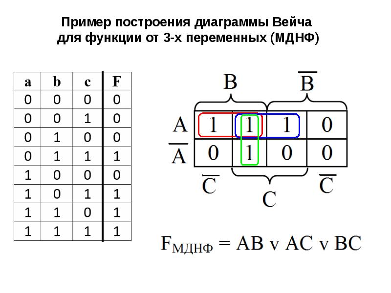 Минимизация функции карта карно онлайн