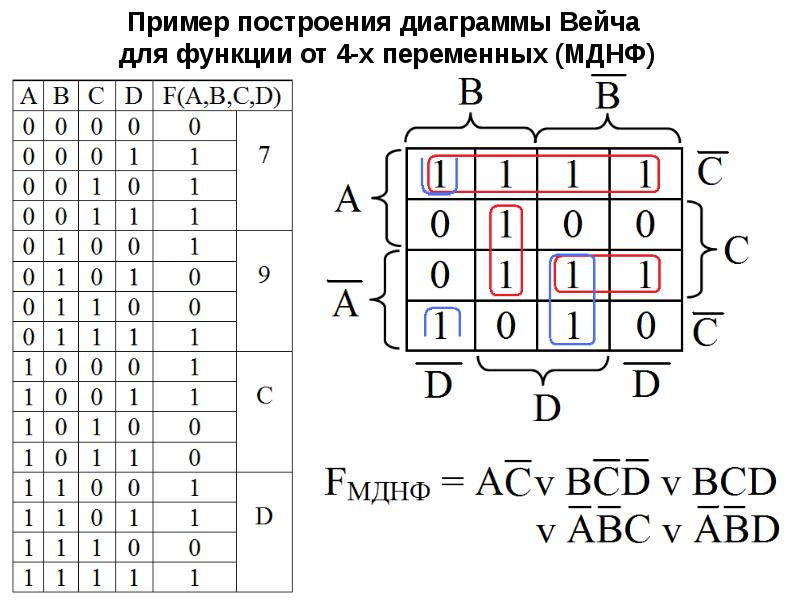 Схемы булевых функций онлайн