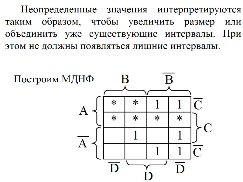 Карта карно днф