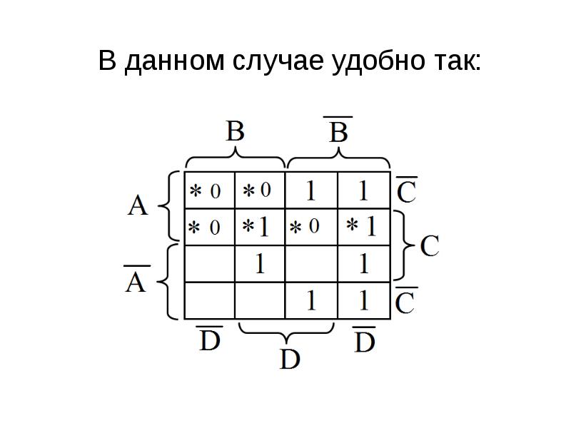 Минимизация логических схем