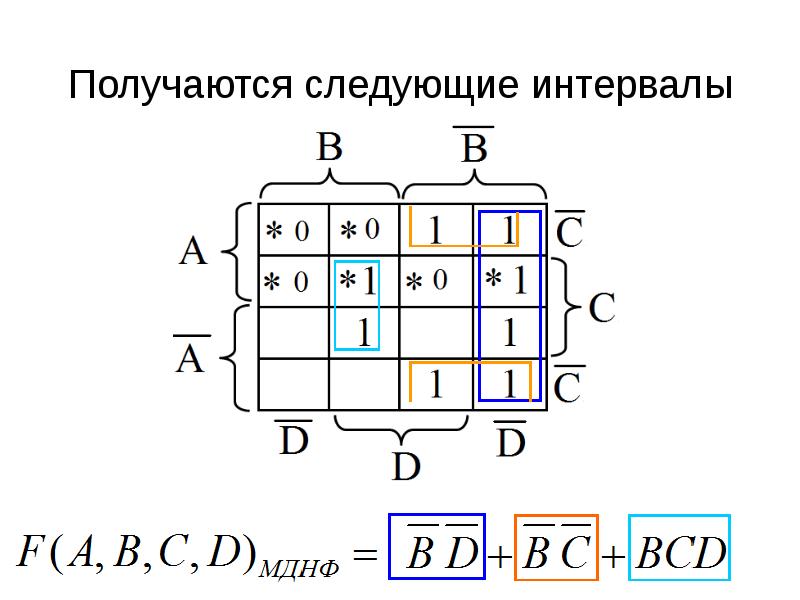 Карта карно минимальная днф