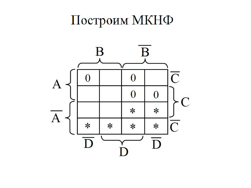 Диаграмма вейча для 4 переменных