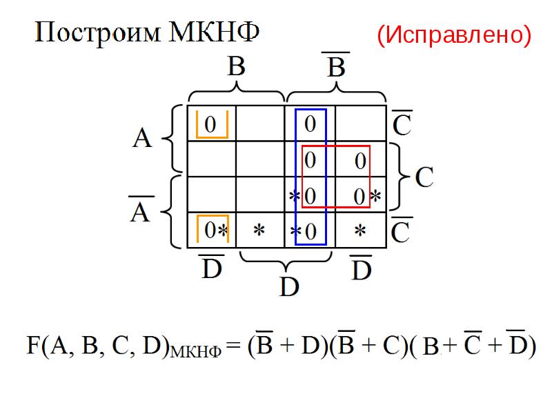 Минимизировать логическую. МДНФ И МКНФ. МКНФ карты Карно. Минимальная КНФ. Схема МКНФ.