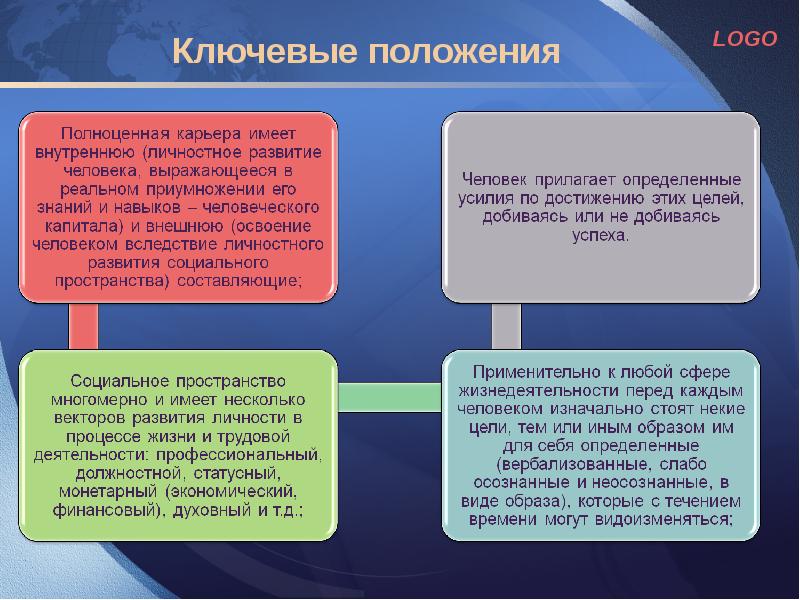 Реферат: Управление деловой карьерой в организации 2