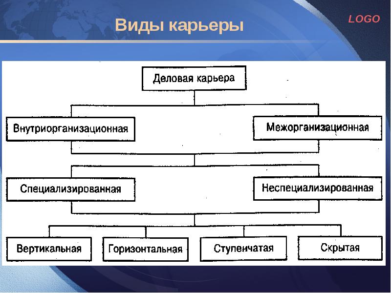 Реферат: Управление деловой карьерой в организации 2