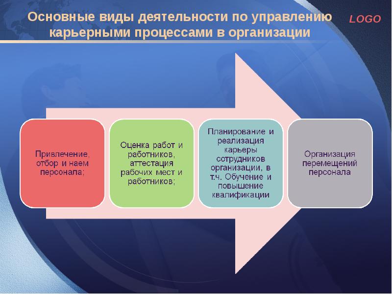 Реферат: Управление деловой карьерой в организации 2