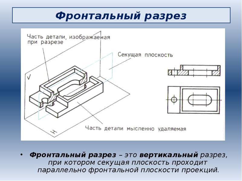 Как проходит секущая плоскость для изображения плана на строительном чертеже