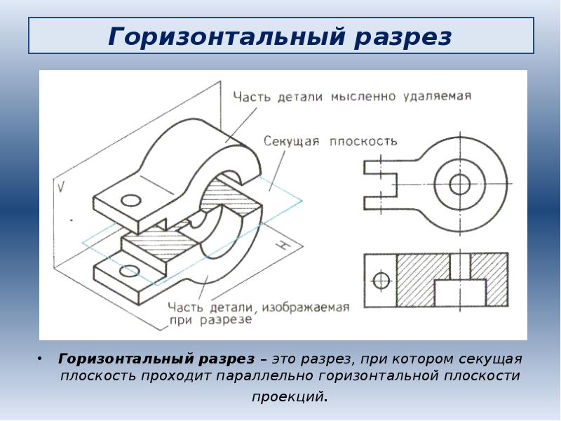 Вертикальный разрез. Горизонтальный разрез в черчении. Горизонтальный разрез детали. Вертикальный разрез детали. Горизонтальный разрез на чертеже.