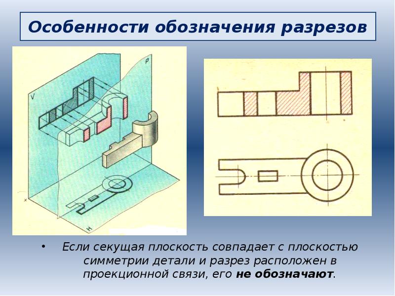 Виды разрезов в черчении презентация