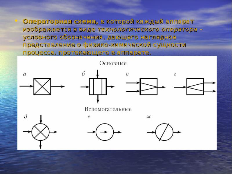 Операторная схема процесса