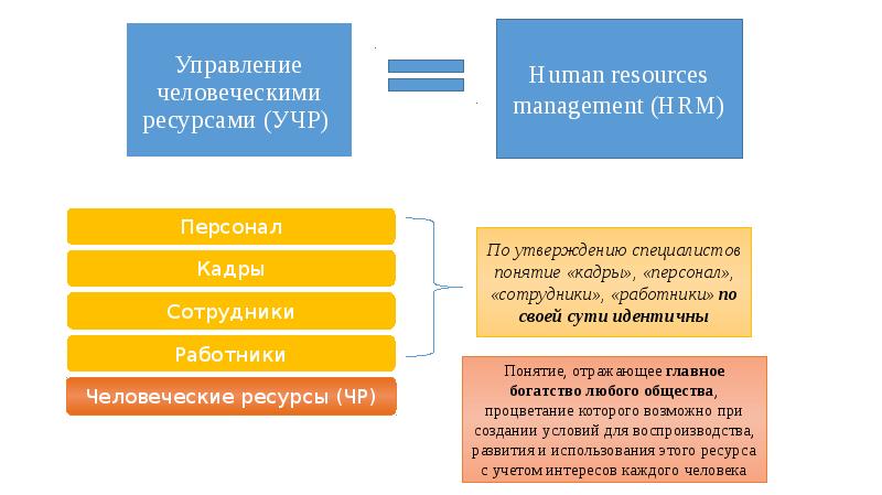 Доклад управление персоналом проекта