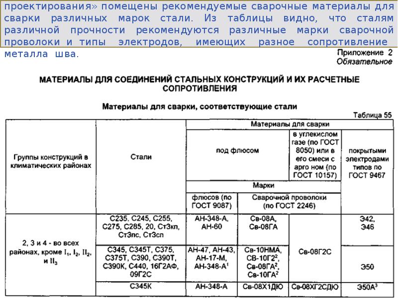 С245 4 сталь марка. Электроды для сварки стали ст3. Марки электродов для сварки углеродистых сталей. Марка электродов для сварки стали ст3. Таблица г2 сварка.